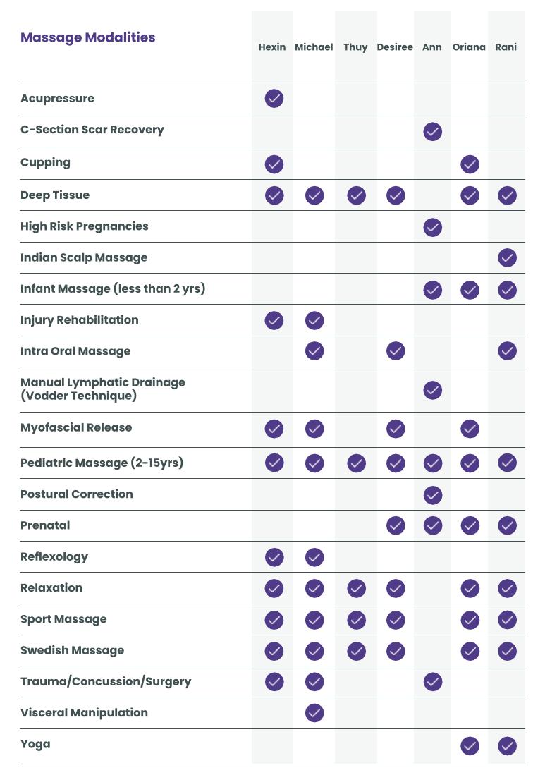 2020 Massage_Modalities_Editable (3)
